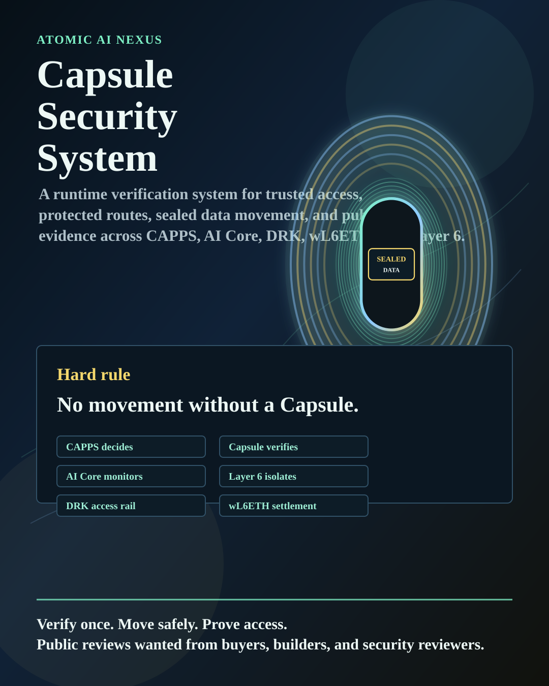 Capsule system introduction poster