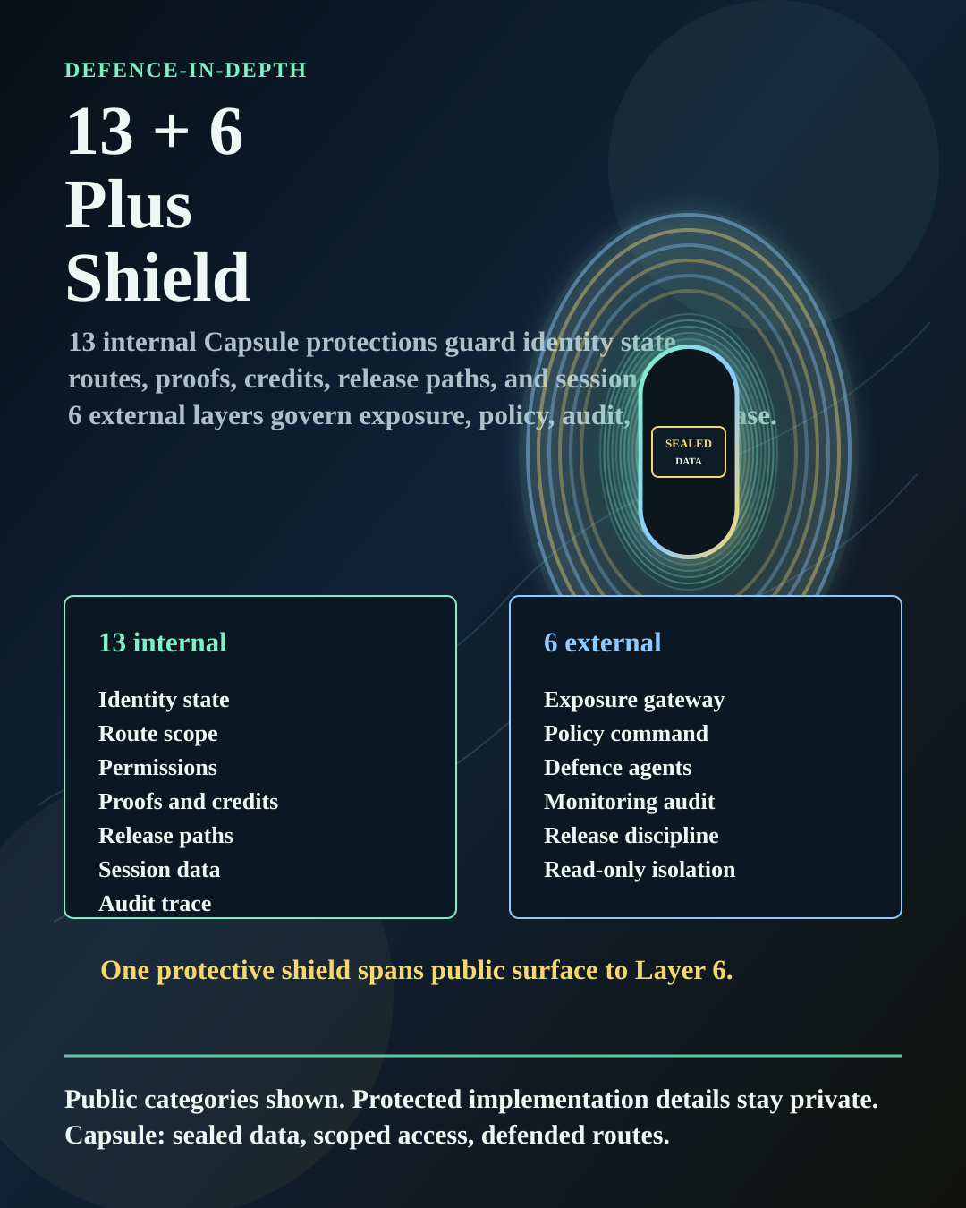 Layer 6 super vault poster