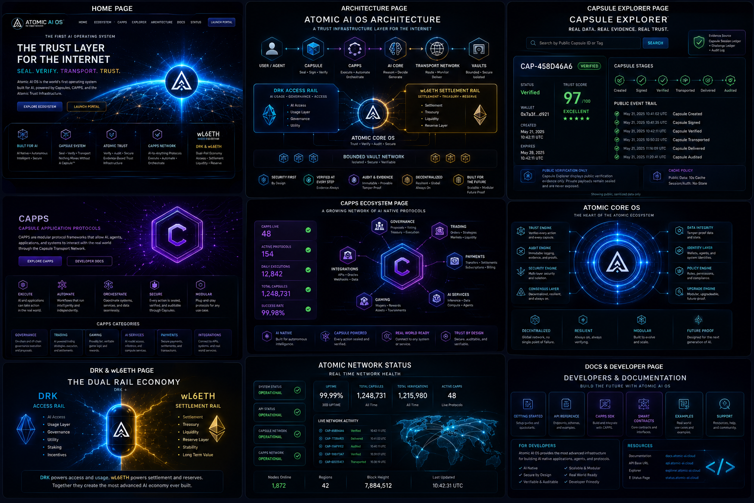 Atomic AI ecosystem dashboard board showing homepage, architecture page, capsule explorer page, CAPPS, DRK and wL6ETH page, network status, and developer docs.
